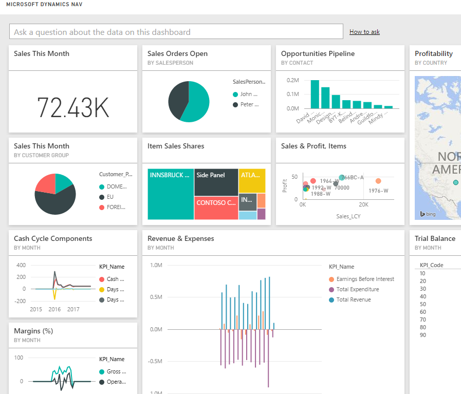 Power BI