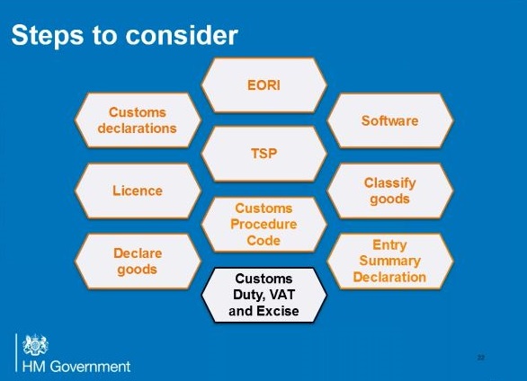 HMRC webinar image - steps to consider