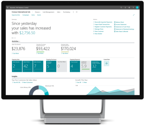 dashboard of business central sales